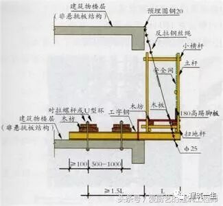 悬挑式钢管脚手架_钢管悬挑脚手架施工方案_钢管架式脚手悬挑规范