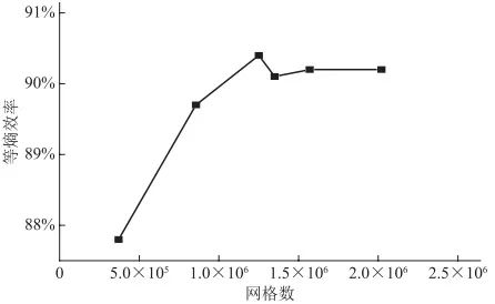 陈珂，等：天然气管道掺氢输送对离心压缩机气动性能的影响的图6