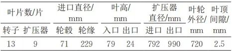 陈珂，等：天然气管道掺氢输送对离心压缩机气动性能的影响的图1