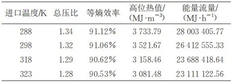 陈珂，等：天然气管道掺氢输送对离心压缩机气动性能的影响的图24