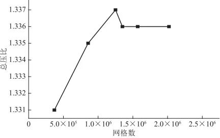陈珂，等：天然气管道掺氢输送对离心压缩机气动性能的影响的图5