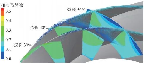 陈珂，等：天然气管道掺氢输送对离心压缩机气动性能的影响的图19