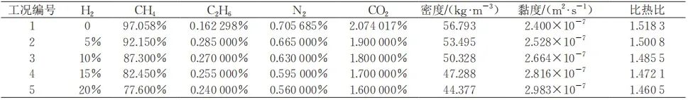 陈珂，等：天然气管道掺氢输送对离心压缩机气动性能的影响的图9
