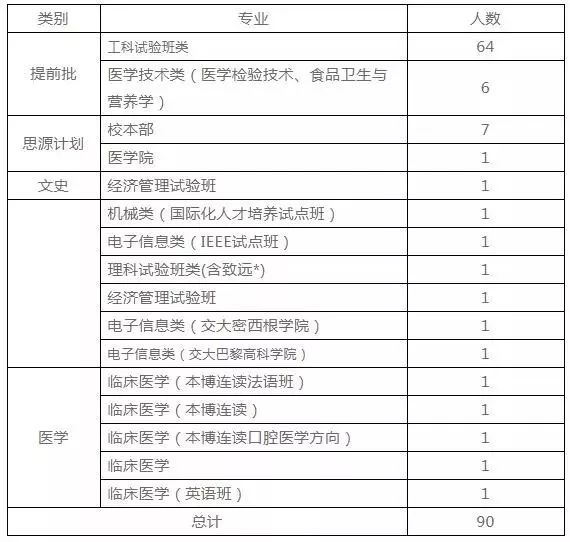 福建師大協和學院錄取分數線_2024年福建師范大學協和錄取分數線（2024各省份錄取分數線及位次排名）_2021福建師范協和學院分數