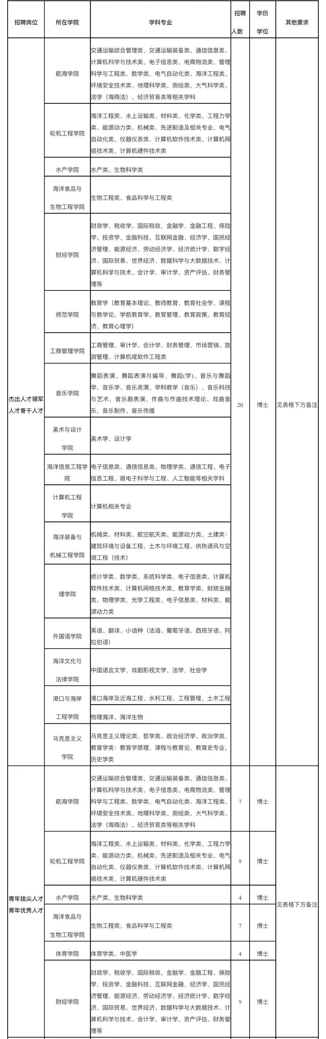 找工作吗？福建多家事业单位招人啦！(2021年福建省事业单位招聘信息)