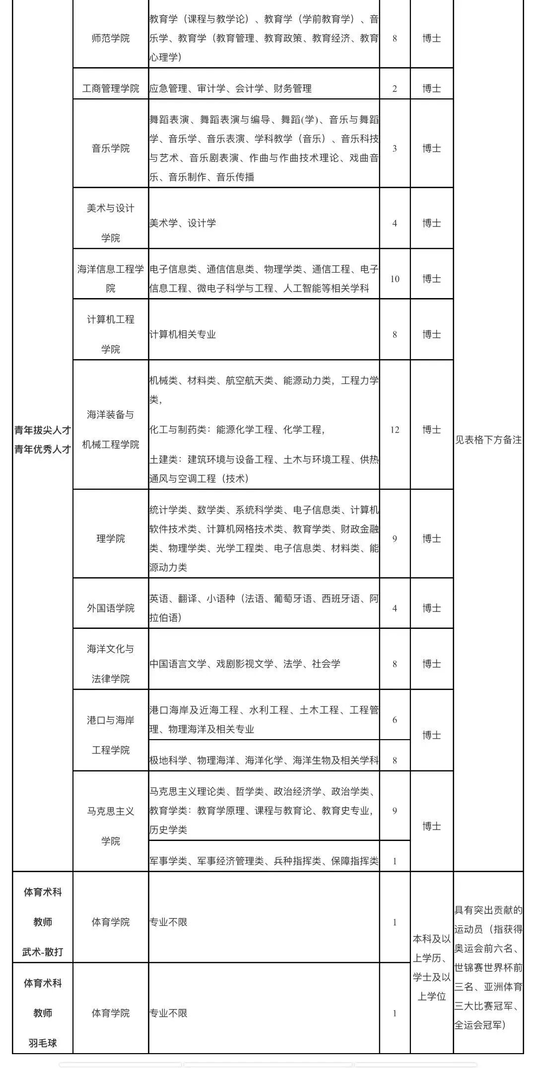 找工作吗？福建多家事业单位招人啦！(2021年福建省事业单位招聘信息)