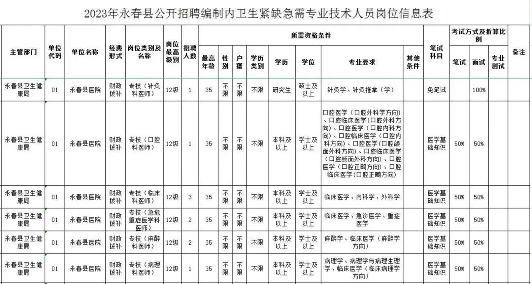 含编内！福建这些事业单位正在招人(福建有哪些事业单位在招聘)