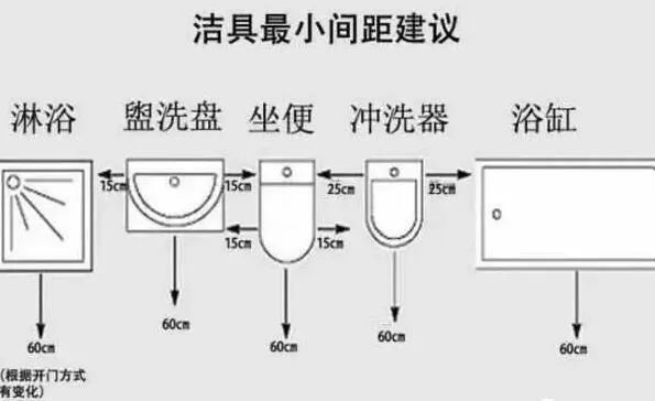 廁所最全裝修尺寸，精細到每一毫米的設計！ 家居 第10張