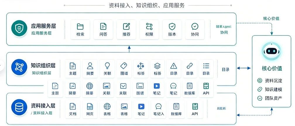 配图 1