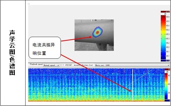 220kV變電站GIS異響分析處理的圖4