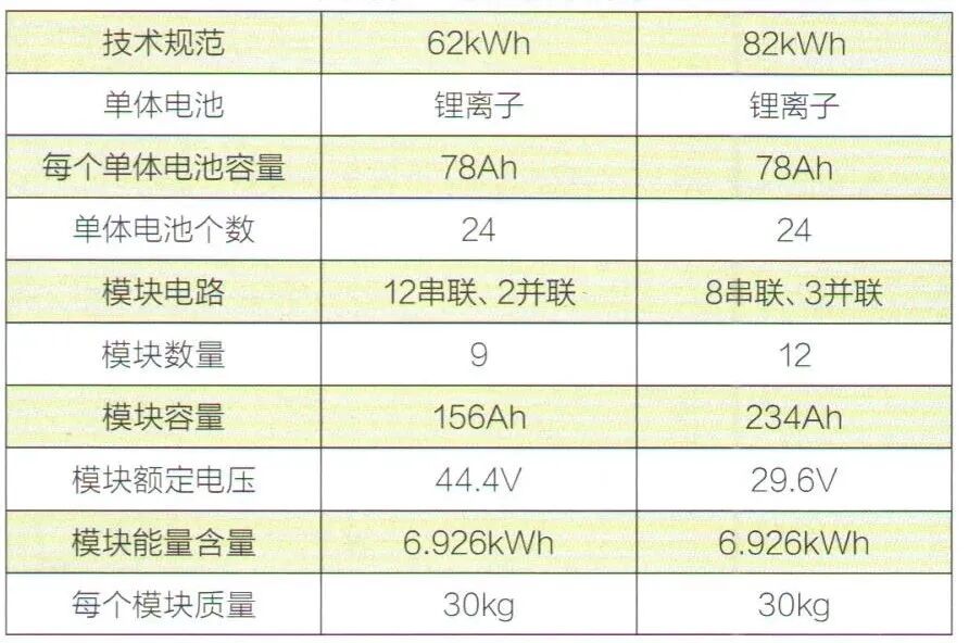 大众ID.4纯电动汽车高电压系统详解（一）的图8