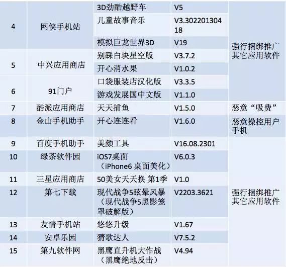 【提醒】“有人将你设置为暗恋对象”，收到这种短信让人不寒而栗！