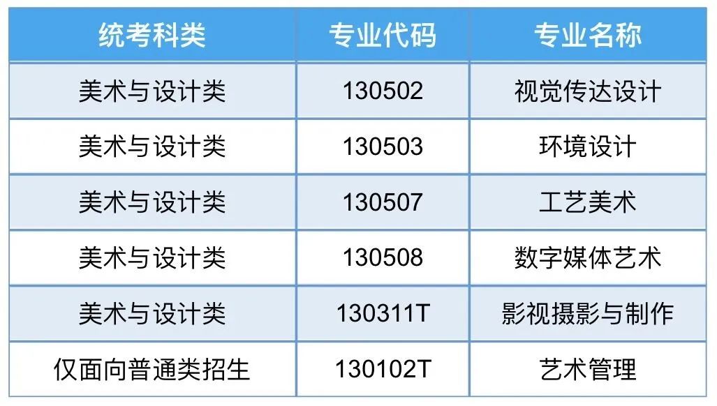 2023年沈阳理工大学招生网录取分数线_沈阳理工大学各省录取分数线_沈阳理工大学录取分数线多少