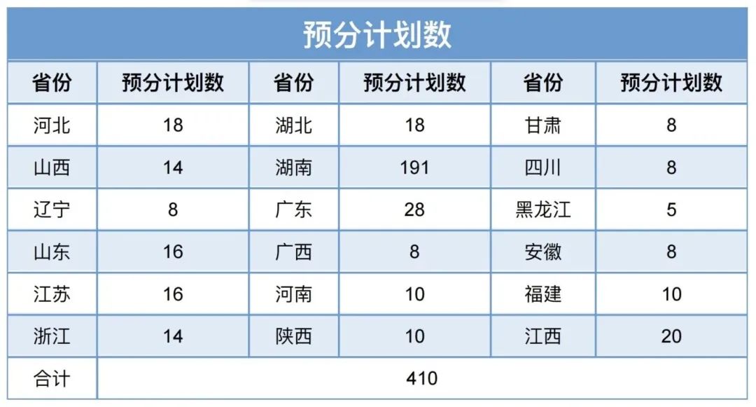 沈阳理工大学各省录取分数线_沈阳理工大学录取分数线多少_2023年沈阳理工大学招生网录取分数线