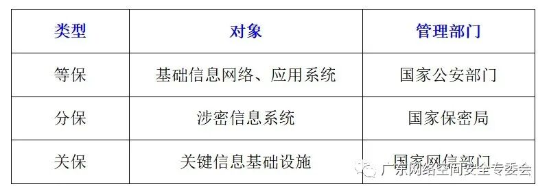 等保、分保、关保、密评 | 四道防线守护网络信息安全(图5)