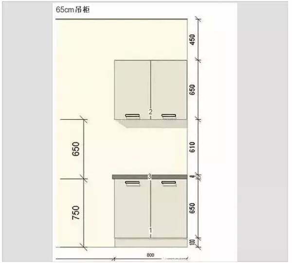 根據廚房吊頂的高度確定,如果廚房吊頂高於2.3m,可以考慮91cm吊櫃.