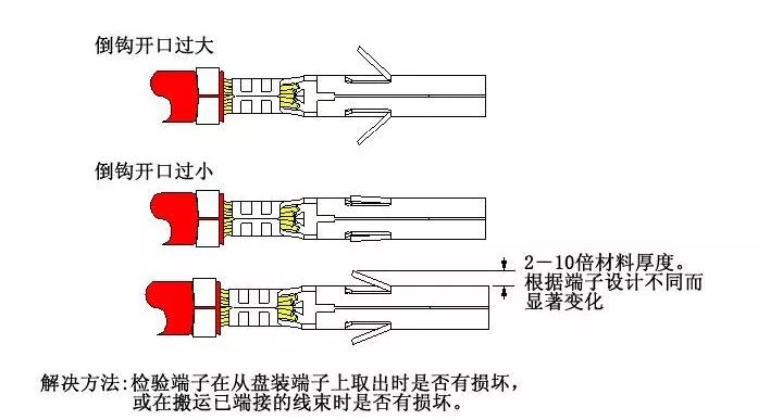 汽车线束F（B)型端子压接的13个常见问题分析的图15