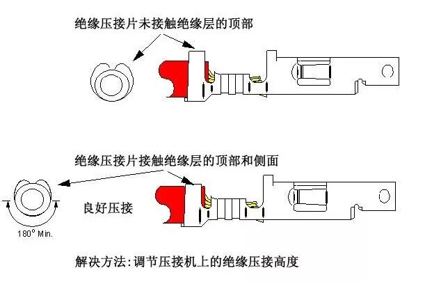 汽车线束F（B)型端子压接的13个常见问题分析的图6