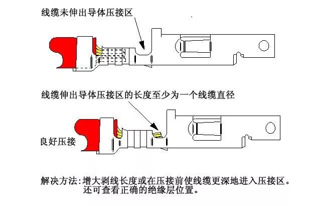 汽车线束F（B)型端子压接的13个常见问题分析的图8