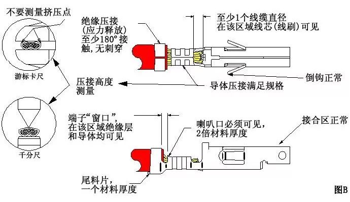 汽车线束F（B)型端子压接的13个常见问题分析的图2
