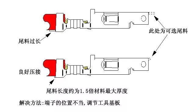 汽车线束F（B)型端子压接的13个常见问题分析的图14