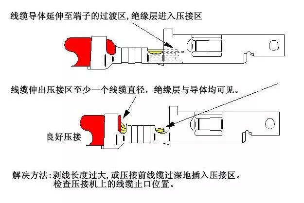汽车线束F（B)型端子压接的13个常见问题分析的图9