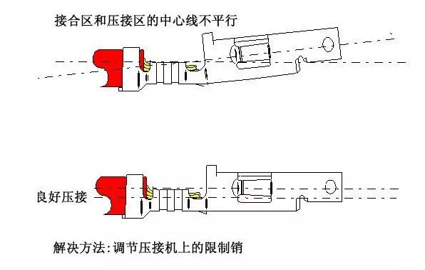 汽车线束F（B)型端子压接的13个常见问题分析的图10