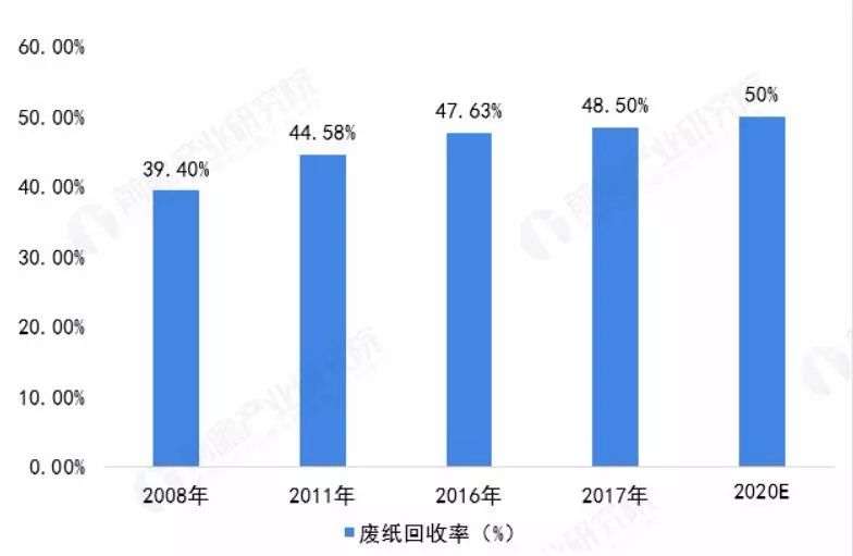 華星印刷包裝有限公司怎么樣_電子樣本與印刷樣本的區(qū)別_北京寶峰印刷有限公司招聘