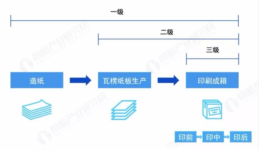 電子樣本與印刷樣本的區(qū)別_北京寶峰印刷有限公司招聘_華星印刷包裝有限公司怎么樣