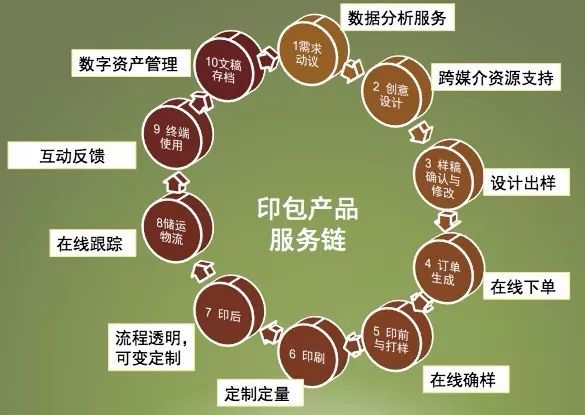 包装与印刷工程学院_产品印刷包装公司_河南 印刷 包装