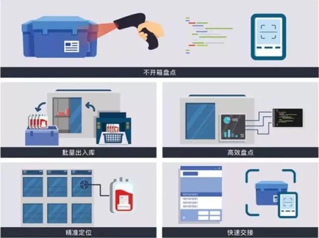 2018全球硬科技創新暨「一帶一路」創新合作大會，這些硬科技都要來！ 科技 第5張