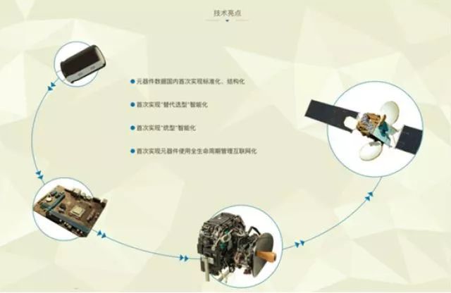 2018全球硬科技創新暨「一帶一路」創新合作大會，這些硬科技都要來！ 科技 第3張