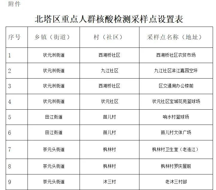 关于对北塔区重点区域和重点人群进行核酸检测的通告_邵阳头条网