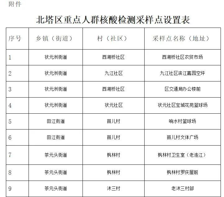 关于对北塔区重点区域和重点人群进行核酸检测的通告_邵商网