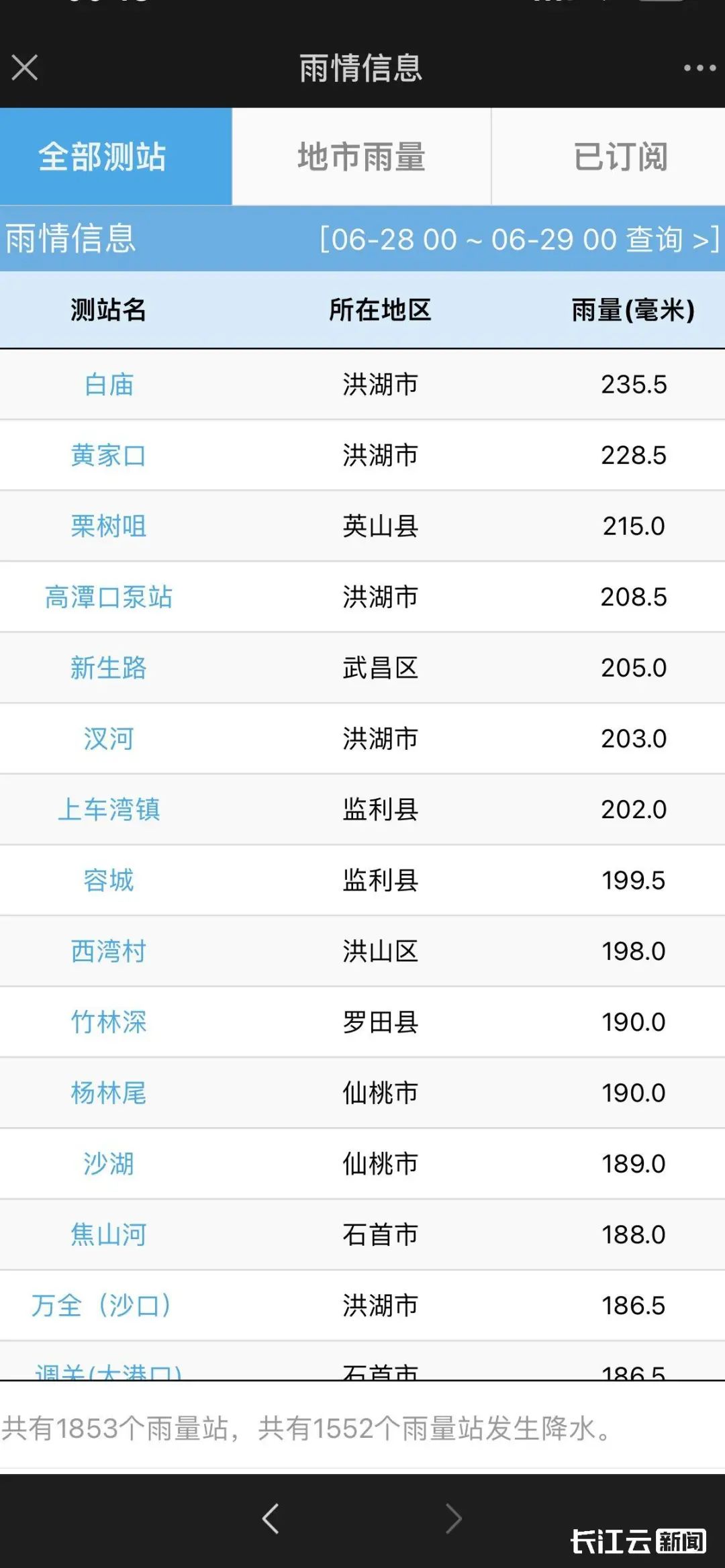 2024年06月29日 仙桃天气