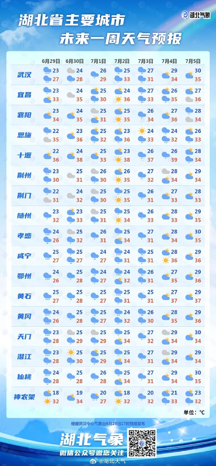 2024年06月29日 仙桃天气