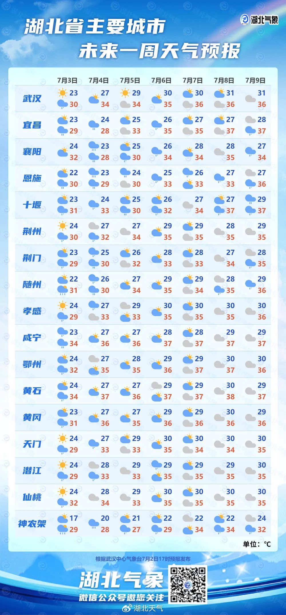 2024年07月03日 仙桃天气