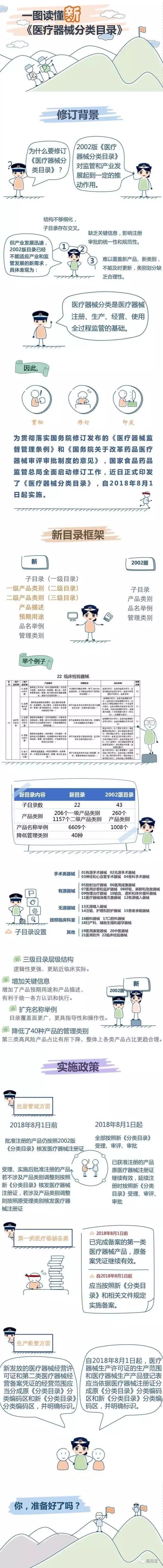医疗器械怎么分类管理【解读】总局关于发布医疗器械分类目录的公告（2017年第104号）_https://www.jmylbn.com_新闻资讯_第4张