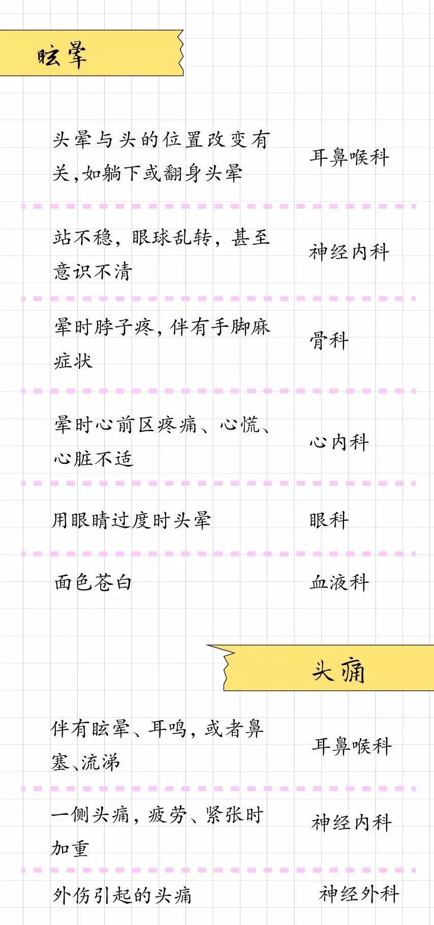 什麼病掛什麼科！請把這張表轉給所有人 健康 第3張