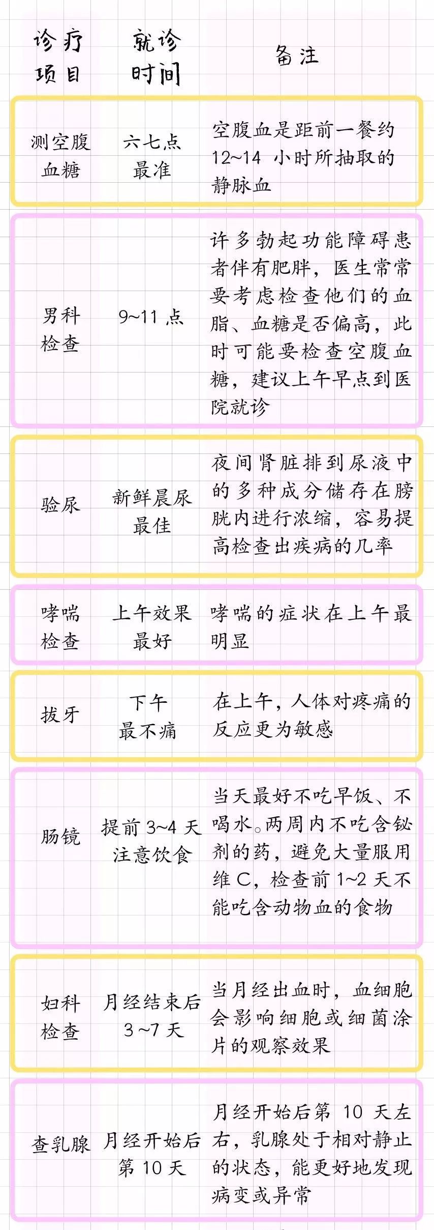 什麼病掛什麼科！請把這張表轉給所有人 健康 第7張