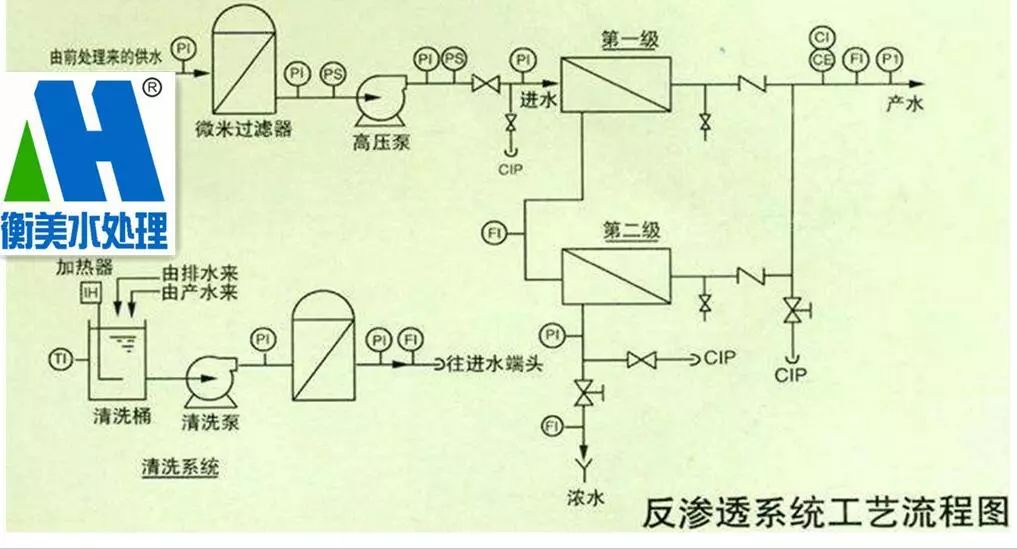 如何进行水处亚博买球网址理衡美水处理为您介绍经久耐用性能卓越
如何进行水处亚博买球网址理衡美水处理为您介绍经久耐用性能卓越