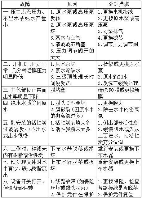如何进行水处亚博买球网址理衡美水处理为您介绍经久耐用性能卓越
如何进行水处亚博买球网址理衡美水处理为您介绍经久耐用性能卓越