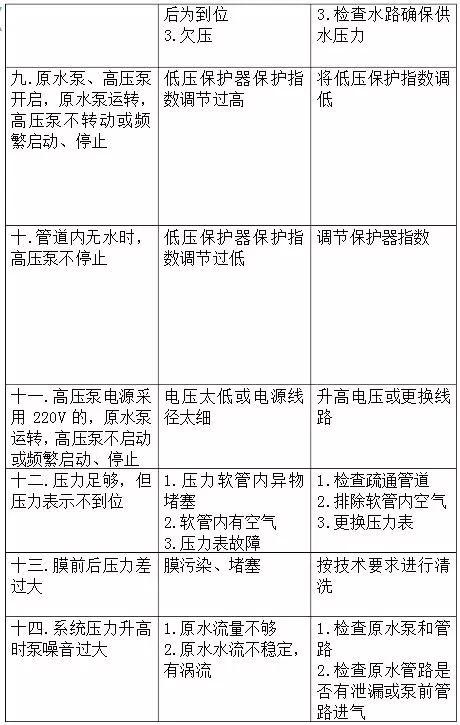 如何进行水处亚博买球网址理衡美水处理为您介绍经久耐用性能卓越
如何进行水处亚博买球网址理衡美水处理为您介绍经久耐用性能卓越