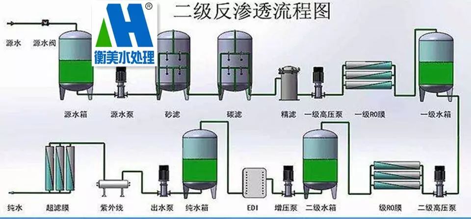 如何进行水处亚博买球网址理衡美水处理为您介绍经久耐用性能卓越
如何进行水处亚博买球网址理衡美水处理为您介绍经久耐用性能卓越