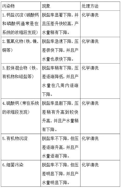 如何进行水处亚博买球网址理衡美水处理为您介绍经久耐用性能卓越
如何进行水处亚博买球网址理衡美水处理为您介绍经久耐用性能卓越