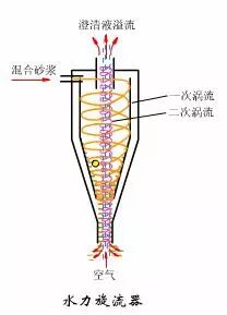 新鲜出炉（细格栅及曝气沉砂池）细格栅和沉砂池合建，(图9)