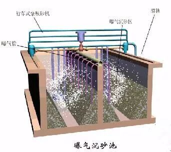 新鲜出炉（细格栅及曝气沉砂池）细格栅和沉砂池合建，(图3)