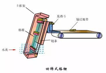 新鲜出炉（细格栅及曝气沉砂池）细格栅和沉砂池合建，(图16)