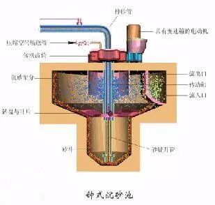 新鲜出炉（细格栅及曝气沉砂池）细格栅和沉砂池合建，(图4)