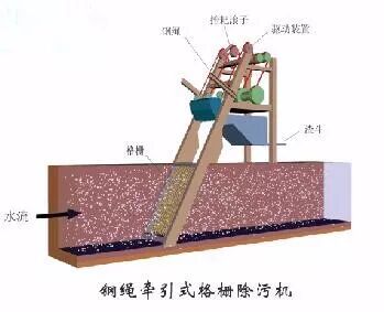 新鲜出炉（细格栅及曝气沉砂池）细格栅和沉砂池合建，(图17)